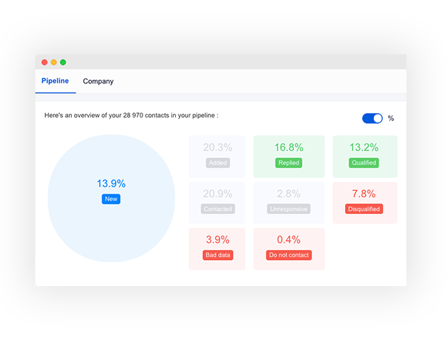 Outils automatisation