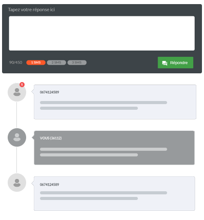 Analyse SMS