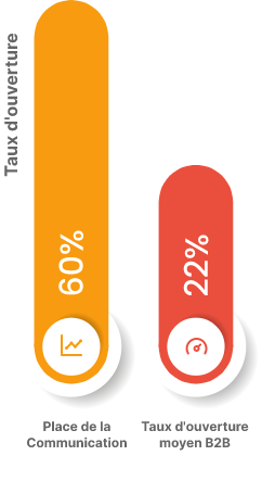 Taux d'ouverture